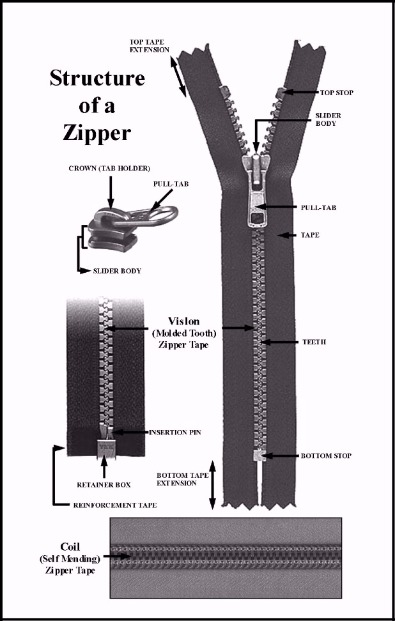 Zipper Guide